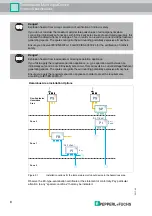 Preview for 8 page of Pepperl+Fuchs F2D0-TI-Ex8.FF Series Manual