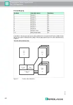 Preview for 22 page of Pepperl+Fuchs F2D0-TI-Ex8.FF Series Manual