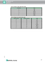 Preview for 47 page of Pepperl+Fuchs FB Remote I/O Hardware Manual