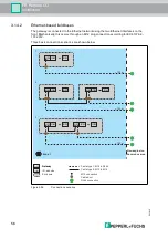 Preview for 56 page of Pepperl+Fuchs FB Remote I/O Hardware Manual