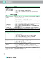 Preview for 67 page of Pepperl+Fuchs FB Remote I/O Hardware Manual