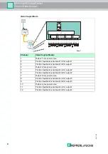 Предварительный просмотр 8 страницы Pepperl+Fuchs FieldConnex F2D0-MIO-Ex12.FF Series Manual