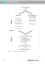 Предварительный просмотр 24 страницы Pepperl+Fuchs FieldConnex F2D0-MIO-Ex12.FF Series Manual