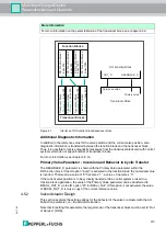 Предварительный просмотр 31 страницы Pepperl+Fuchs FieldConnex F2D0-MIO-Ex12.FF Series Manual