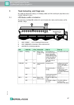 Предварительный просмотр 47 страницы Pepperl+Fuchs FieldConnex F2D0-MIO-Ex12.FF Series Manual