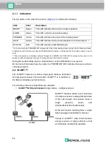 Предварительный просмотр 28 страницы Pepperl+Fuchs FUQ-B8 Manual