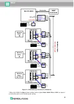 Предварительный просмотр 51 страницы Pepperl+Fuchs FUQ-B8 Manual