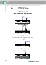 Предварительный просмотр 60 страницы Pepperl+Fuchs FUQ-B8 Manual
