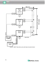 Предварительный просмотр 74 страницы Pepperl+Fuchs FUQ-B8 Manual