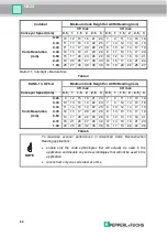 Предварительный просмотр 94 страницы Pepperl+Fuchs FUQ-B8 Manual