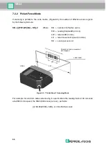 Предварительный просмотр 96 страницы Pepperl+Fuchs FUQ-B8 Manual