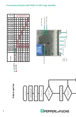 Предварительный просмотр 8 страницы Pepperl+Fuchs FYQLA1-140R-3 Instruction Manual