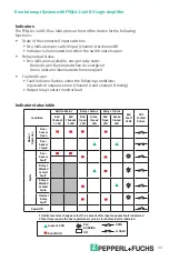 Предварительный просмотр 11 страницы Pepperl+Fuchs FYQLA1-140R-3 Instruction Manual