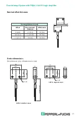 Предварительный просмотр 13 страницы Pepperl+Fuchs FYQLA1-140R-3 Instruction Manual