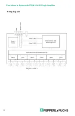 Предварительный просмотр 16 страницы Pepperl+Fuchs FYQLA1-140R-3 Instruction Manual