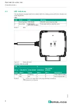 Preview for 8 page of Pepperl+Fuchs GV100R-F213-R4-1.5M Manual