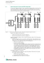 Предварительный просмотр 13 страницы Pepperl+Fuchs HD2-DM-A Manual