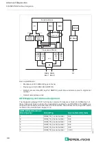 Предварительный просмотр 96 страницы Pepperl+Fuchs HD2-DM-A Manual