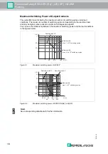 Предварительный просмотр 16 страницы Pepperl+Fuchs HiC282 Series Manual