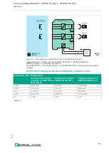 Предварительный просмотр 21 страницы Pepperl+Fuchs HiD2022 Series Manual