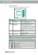 Предварительный просмотр 13 страницы Pepperl+Fuchs IC-KP-B17-AIDA1 Manual