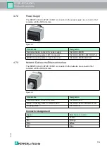 Предварительный просмотр 15 страницы Pepperl+Fuchs IC-KP-B17-AIDA1 Manual