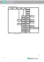 Предварительный просмотр 22 страницы Pepperl+Fuchs IC-KP-B17-AIDA1 Manual
