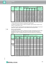 Предварительный просмотр 43 страницы Pepperl+Fuchs IC-KP-B17-AIDA1 Manual