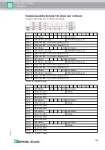 Предварительный просмотр 45 страницы Pepperl+Fuchs IC-KP-B17-AIDA1 Manual