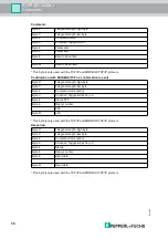 Предварительный просмотр 56 страницы Pepperl+Fuchs IC-KP-B17-AIDA1 Manual