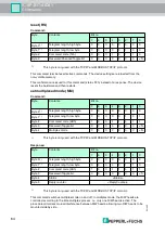 Предварительный просмотр 64 страницы Pepperl+Fuchs IC-KP-B17-AIDA1 Manual