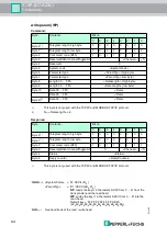 Предварительный просмотр 94 страницы Pepperl+Fuchs IC-KP-B17-AIDA1 Manual