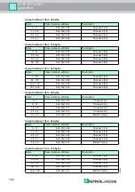 Предварительный просмотр 122 страницы Pepperl+Fuchs IC-KP-B17-AIDA1 Manual