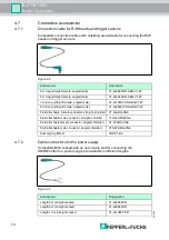 Предварительный просмотр 14 страницы Pepperl+Fuchs IC-KP-B7-V95 Manual