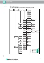 Предварительный просмотр 21 страницы Pepperl+Fuchs IC-KP-B7-V95 Manual