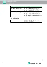 Preview for 14 page of Pepperl+Fuchs IC-KP2-1HB6-2V15B Manual