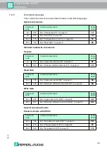 Preview for 33 page of Pepperl+Fuchs IC-KP2-1HB6-2V15B Manual