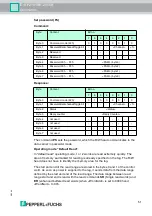 Preview for 51 page of Pepperl+Fuchs IC-KP2-1HB6-2V15B Manual