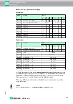 Preview for 65 page of Pepperl+Fuchs IC-KP2-1HB6-2V15B Manual