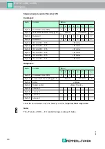 Preview for 66 page of Pepperl+Fuchs IC-KP2-1HB6-2V15B Manual