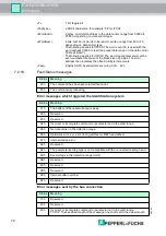 Preview for 74 page of Pepperl+Fuchs IC-KP2-1HB6-2V15B Manual