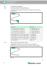 Предварительный просмотр 10 страницы Pepperl+Fuchs IC-KP2-1HB6-V15B Manual