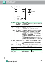 Предварительный просмотр 15 страницы Pepperl+Fuchs IC-KP2-2HB17-2V1D Manual