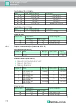 Предварительный просмотр 118 страницы Pepperl+Fuchs IC-KP2-2HB17-2V1D Manual