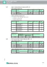 Предварительный просмотр 119 страницы Pepperl+Fuchs IC-KP2-2HB17-2V1D Manual