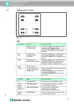 Preview for 15 page of Pepperl+Fuchs IC-KP2-2HB21-2V1D Manual