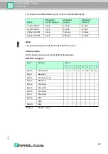 Preview for 23 page of Pepperl+Fuchs IC-KP2-2HB21-2V1D Manual