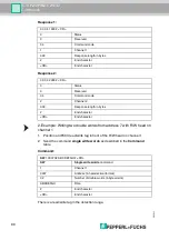 Preview for 80 page of Pepperl+Fuchs IC-KP2-2HB21-2V1D Manual