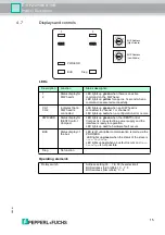 Предварительный просмотр 15 страницы Pepperl+Fuchs IC-KP2-2HB6-V15B Manual