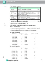 Предварительный просмотр 31 страницы Pepperl+Fuchs IC-KP2-2HB6-V15B Manual